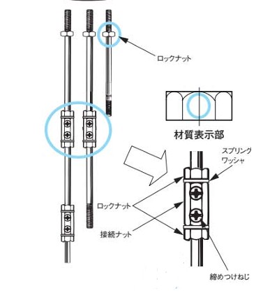 電極棒ｾｯﾄ（電極棒・接続ﾅｯﾄ・ﾛｯｸﾅｯﾄ）    F03-60 SUS304