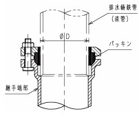 MD継手 鋳鉄管用ｱﾀﾞﾌﾟﾀｰ                  CIP-A