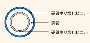 LP-VDﾊﾟｲﾌﾟ