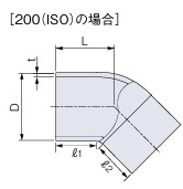 ﾌﾟﾗﾝﾄﾊｲﾊﾟｰBK SP45ﾟｴﾙﾎﾞ(ISO)             P4L2HC