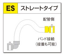 ﾄﾞﾚﾝあげｿﾞｳ　(継手付き断熱ﾄﾞﾚﾝﾎｰｽ)      DSH-UP20E20S-07